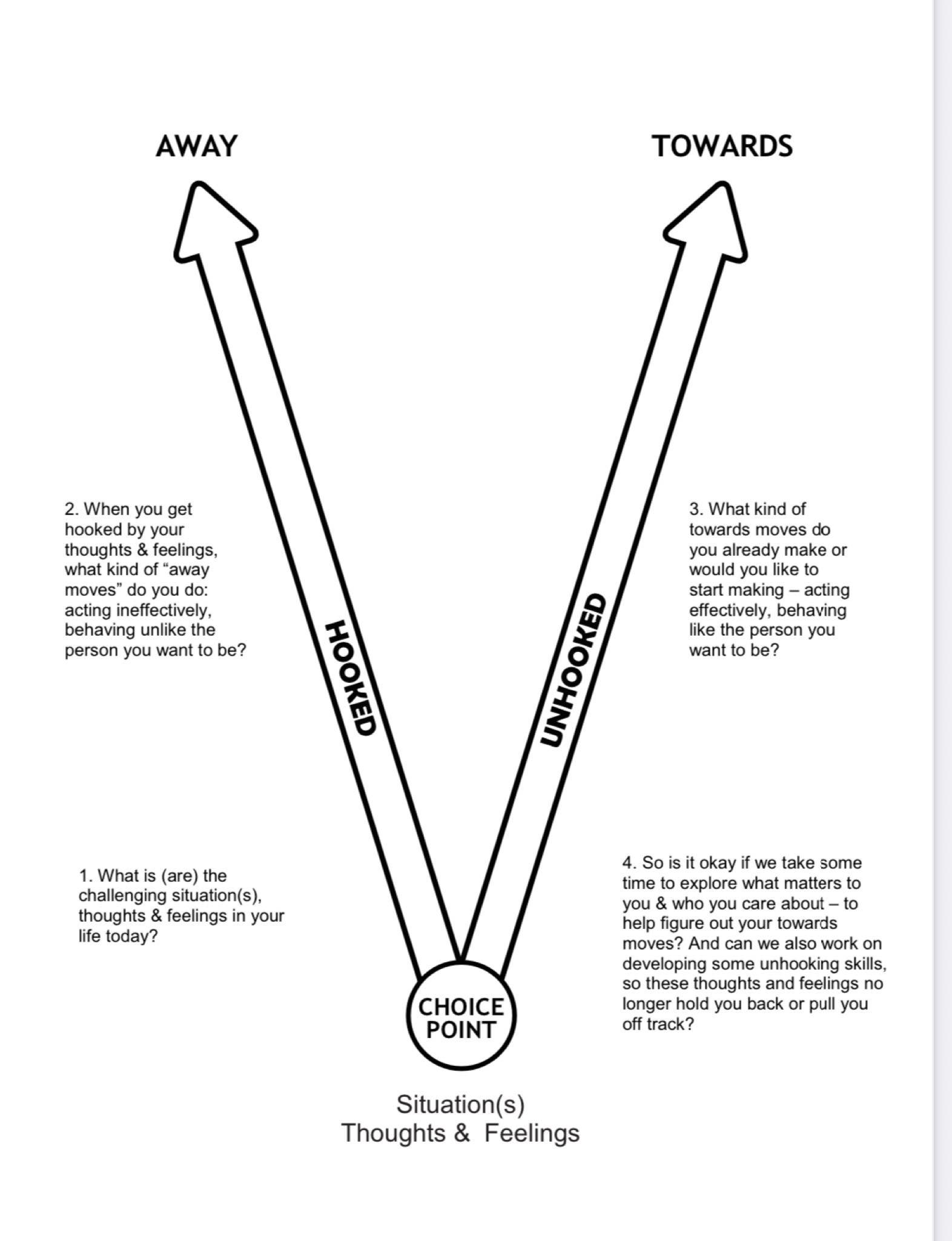 The Choice Point A Map for a Meaningful Life Adaptive Strength